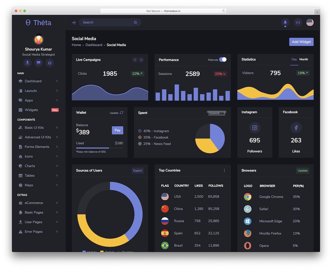 modello di dashboard dell'amministratore theta