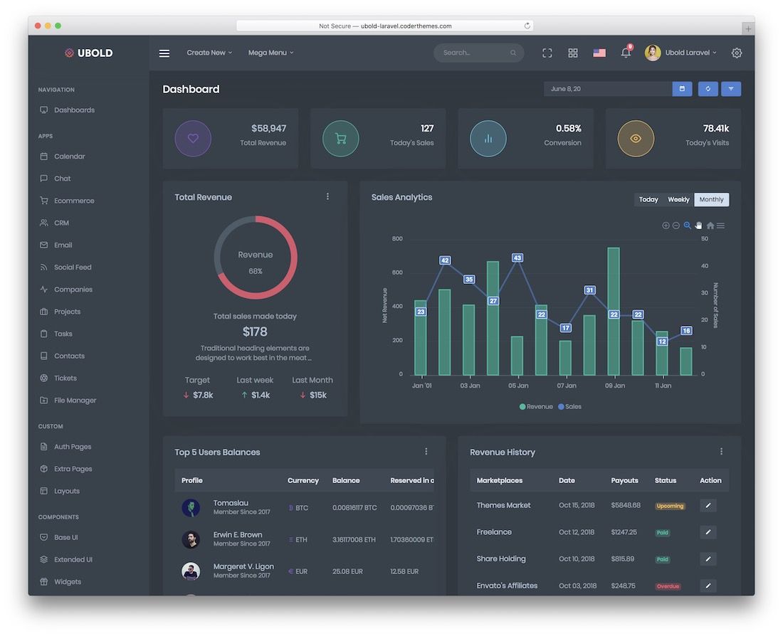 modello di dashboard di amministrazione ubold