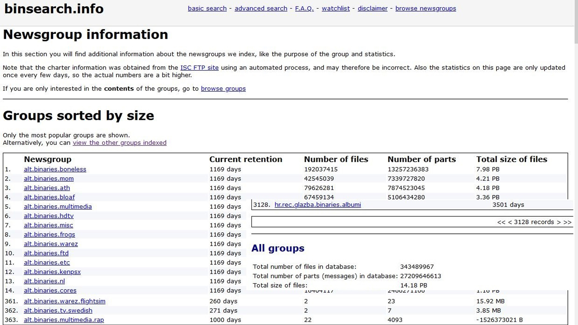 tangkapan layar pembaca newsgroup Usenet sedang digunakan