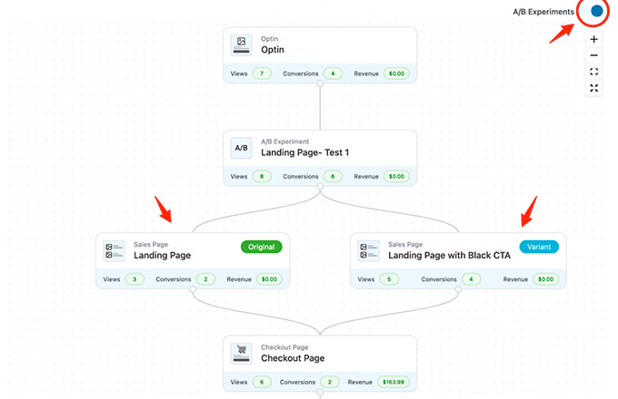 WooFunnels A/B-Tests für WooCommerce