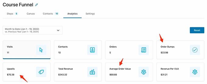 Análisis de comercio electrónico de WooFunnels para WordPress