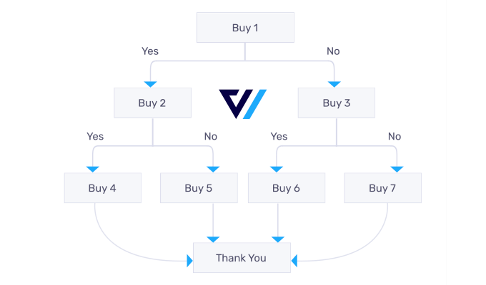 Динамические предложения и дополнительные продажи для WooCommerce