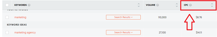 Ubersuggest tips for using the CPC value as a factor in keyword research