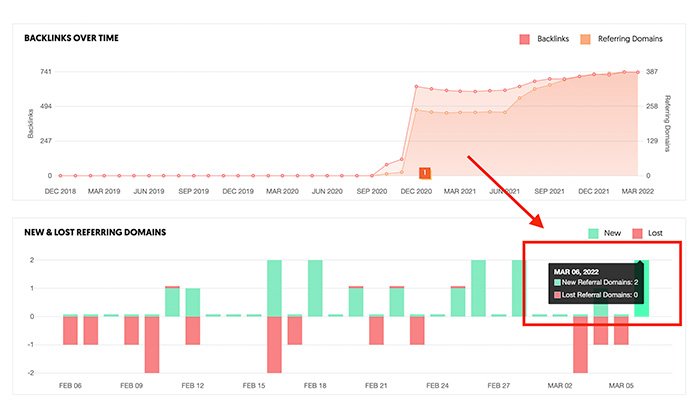 Ubersuggest - Find Competitor Backlinks