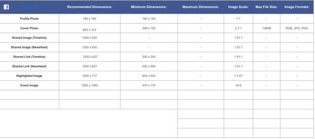 Modèle de taille d'image de médias sociaux