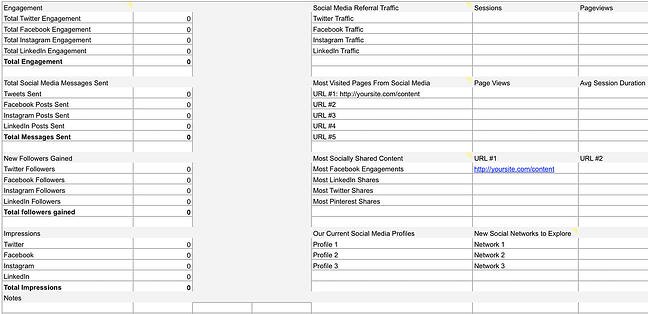 Modello di controllo dei social media