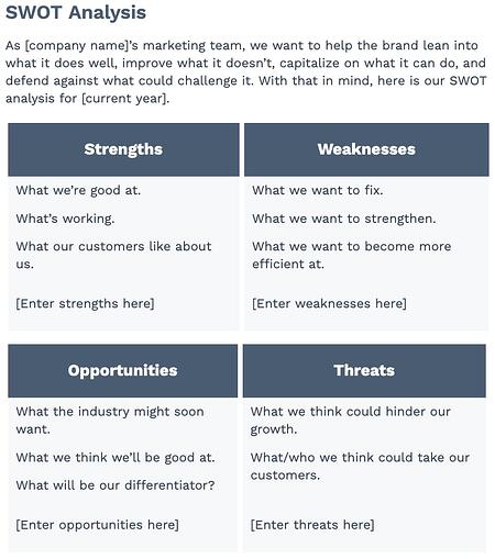 modello di analisi SWOT del piano di marketing