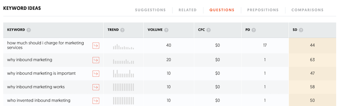 How to Choose Keywords That Can Get You the Top Spot in Google Keyword Rankings - Use Ubersuggest