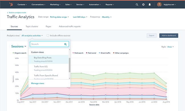 hubspot 中的分析仪表板，可帮助您重新设计网站