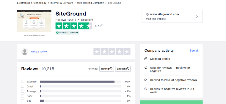 SiteGroundTrustpilotレビュー統計