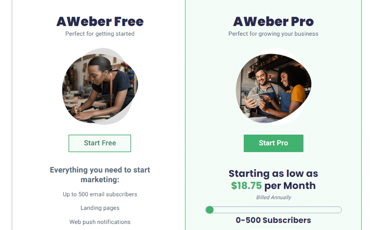 แผนราคา AWeber