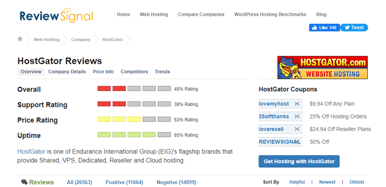 HostGatorレビュー信号統計