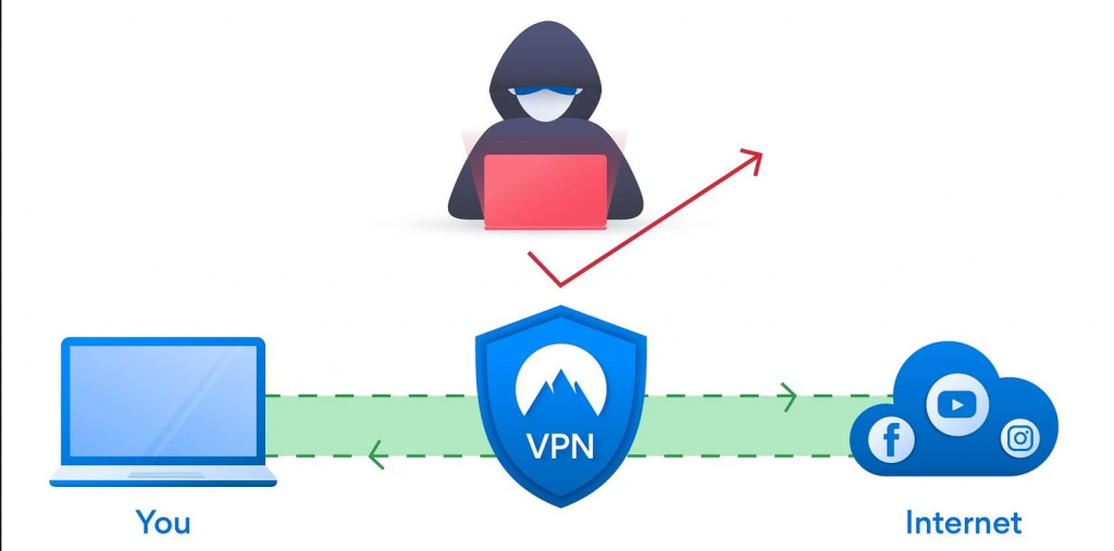 Was genau sollte ein gutes VPN also leisten?