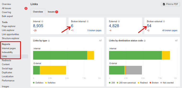 Navegue até Relatórios e Links e clique no respectivo número para verificar os links quebrados