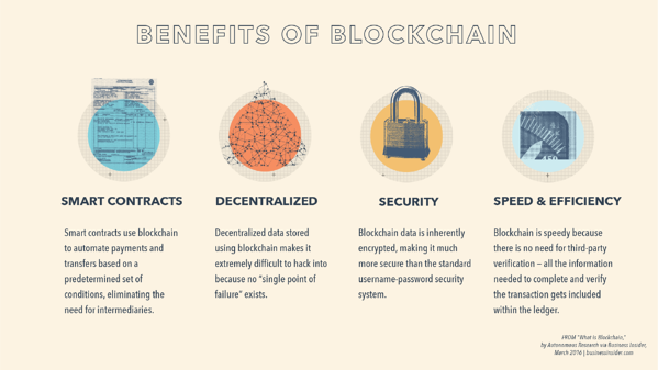 Immagine che mostra i vantaggi della blockchain.