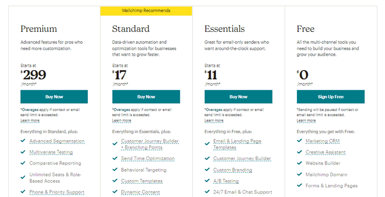 Mailchimp Fiyatlandırması