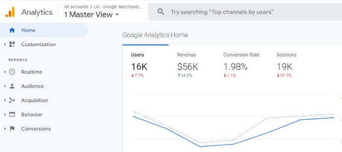 Google Analytics（分析）主屏幕的屏幕截图。