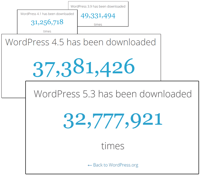 Téléchargements WordPress.