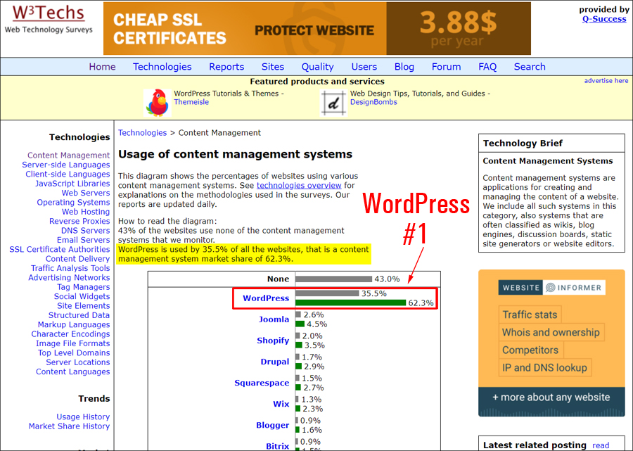 Statistiques d'utilisation du CMS