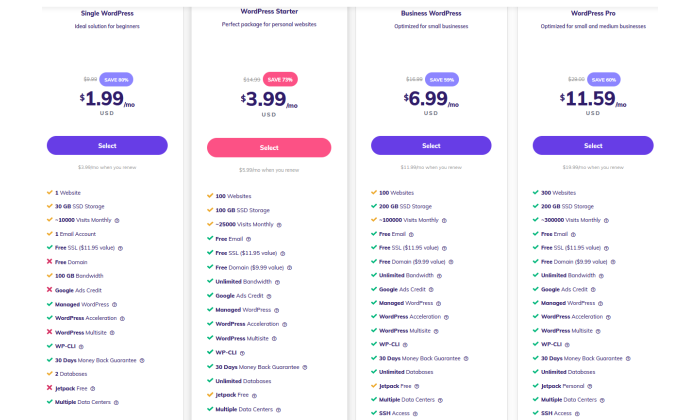 WordPress 웹 사이트 구축 방법에 대한 Hostinger 가격 책정