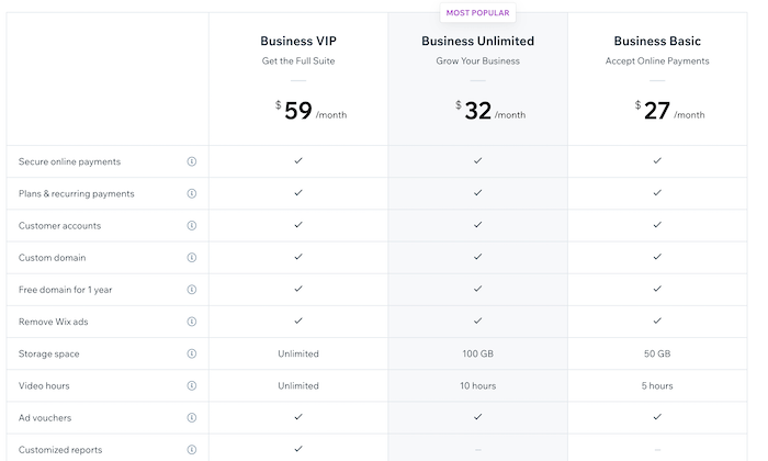 最高のeコマースプラットフォームのWix価格表