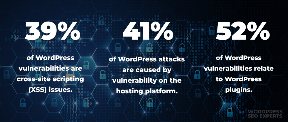 wordpress security stats