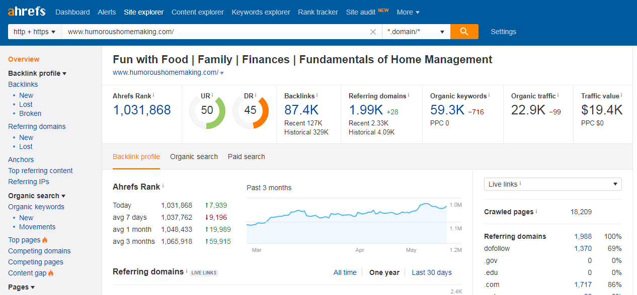 ahrefs ecommrece seo humoroushomemaking.com