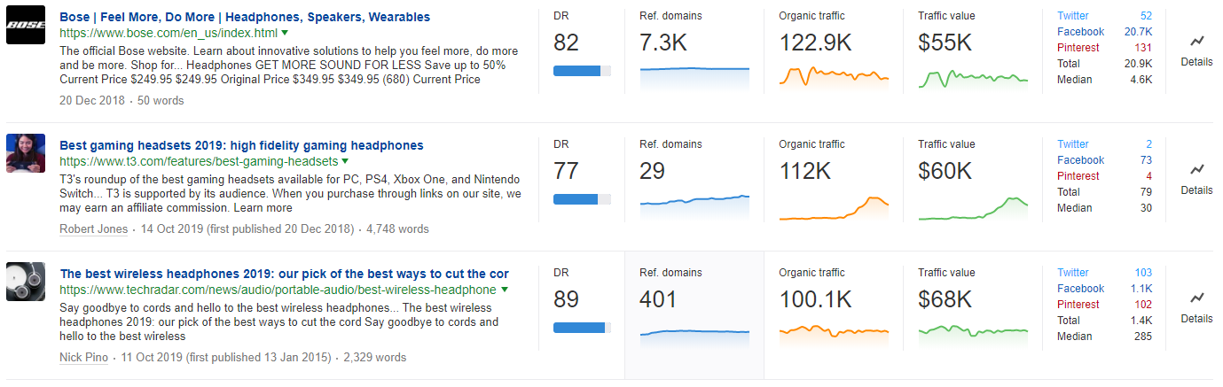 ahrefs content explorer