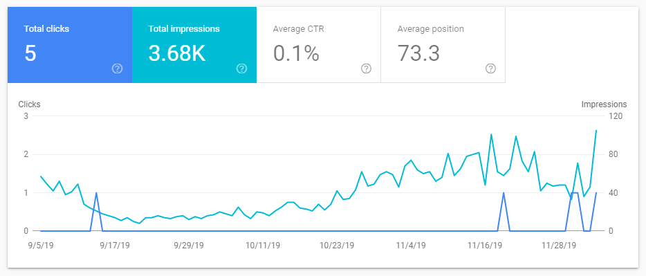 google search console performance