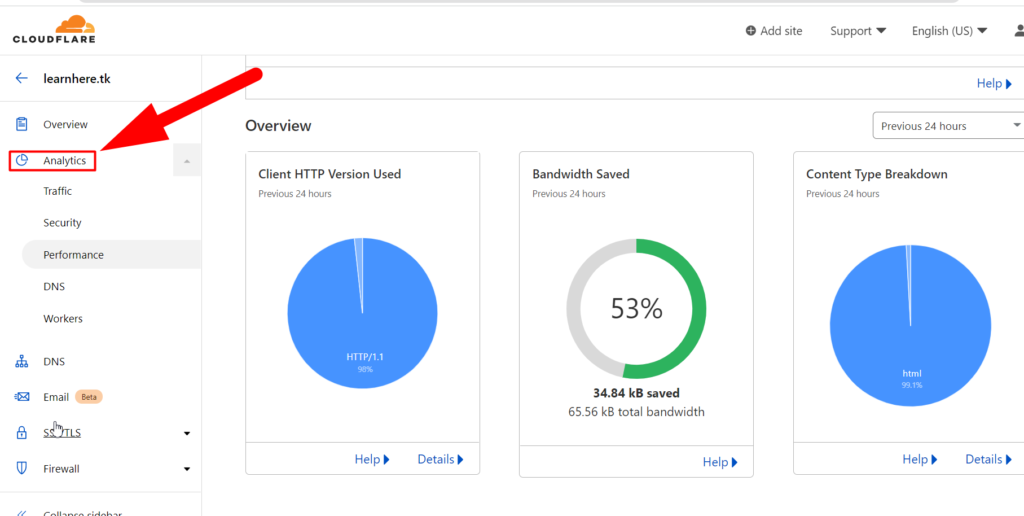 ส่วนการวิเคราะห์ใน Cloudflare - redserverhost