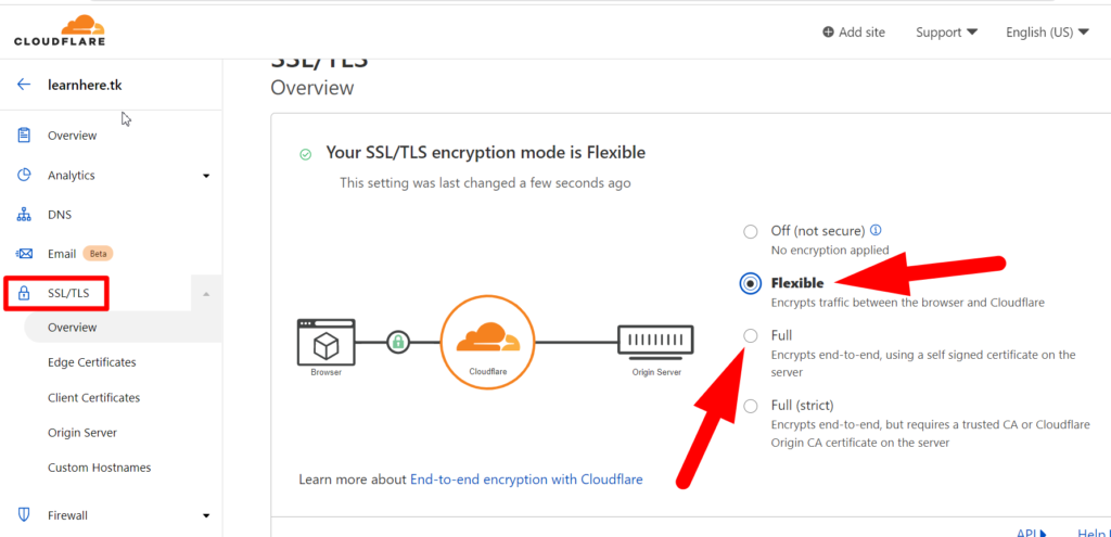 ปรับแต่งการเข้ารหัส SSL ใน Cloudflare - redserverhost