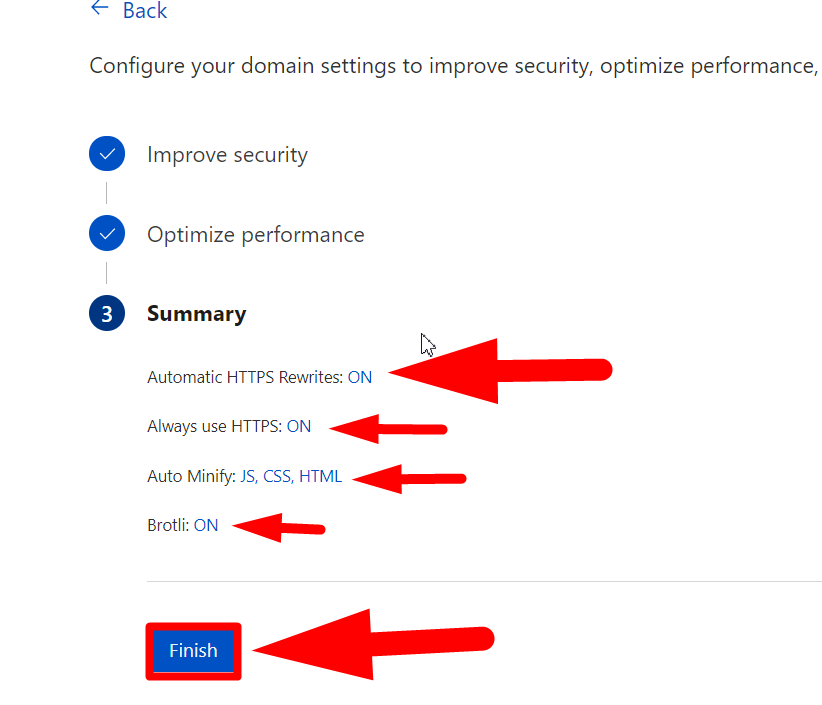 ส่วนสรุปใน cloudflare - redserverhost