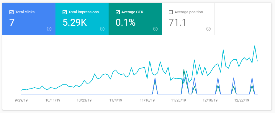 search console performance