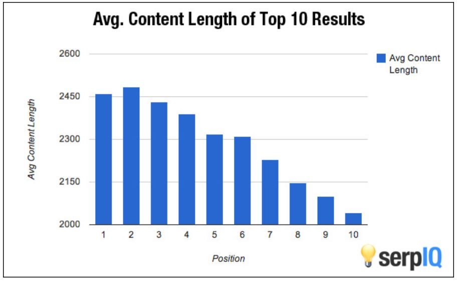 content length