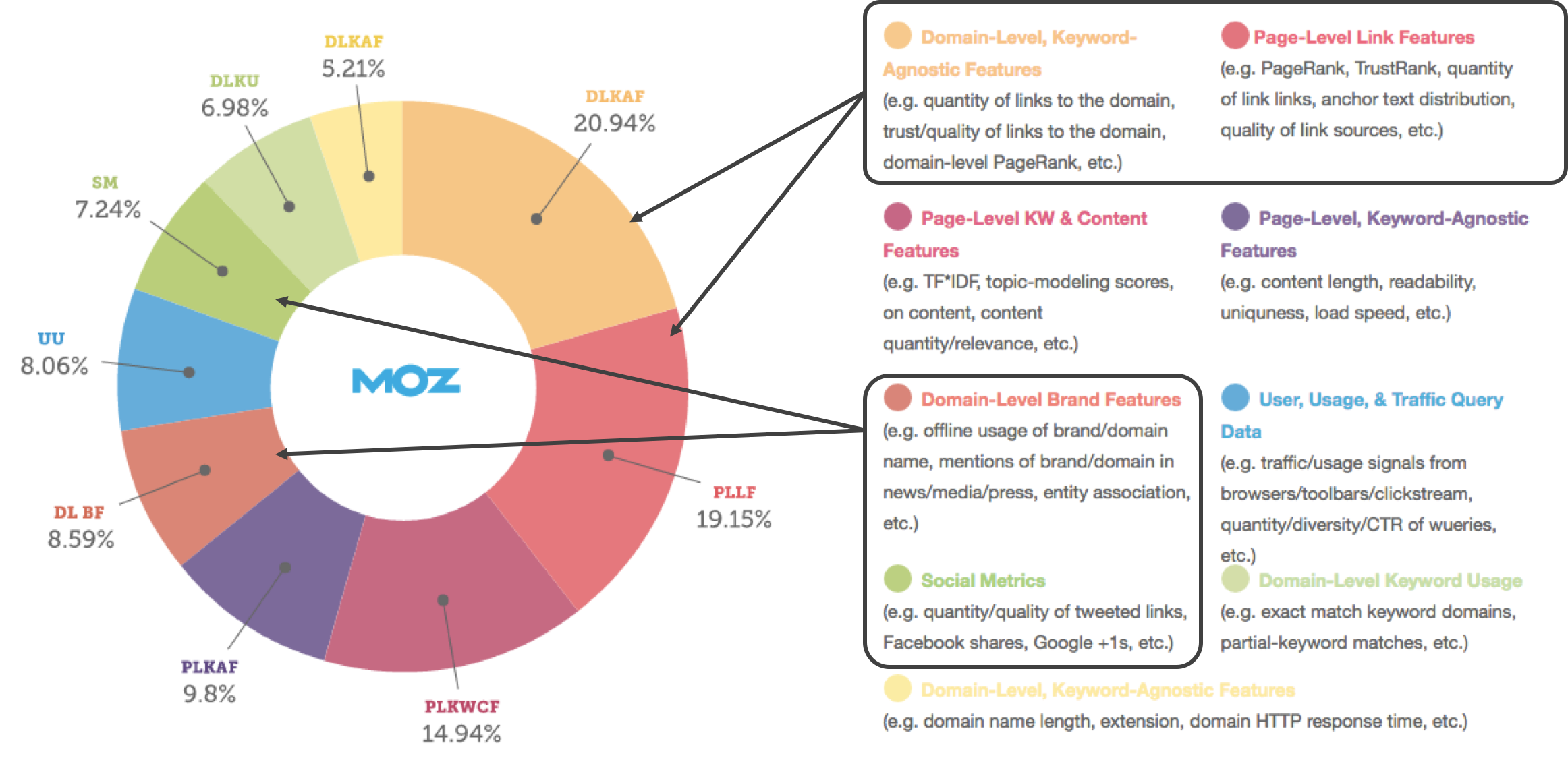 moz off page seo