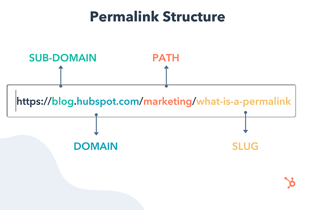 tutoriel pas à pas pour le référencement : url slug