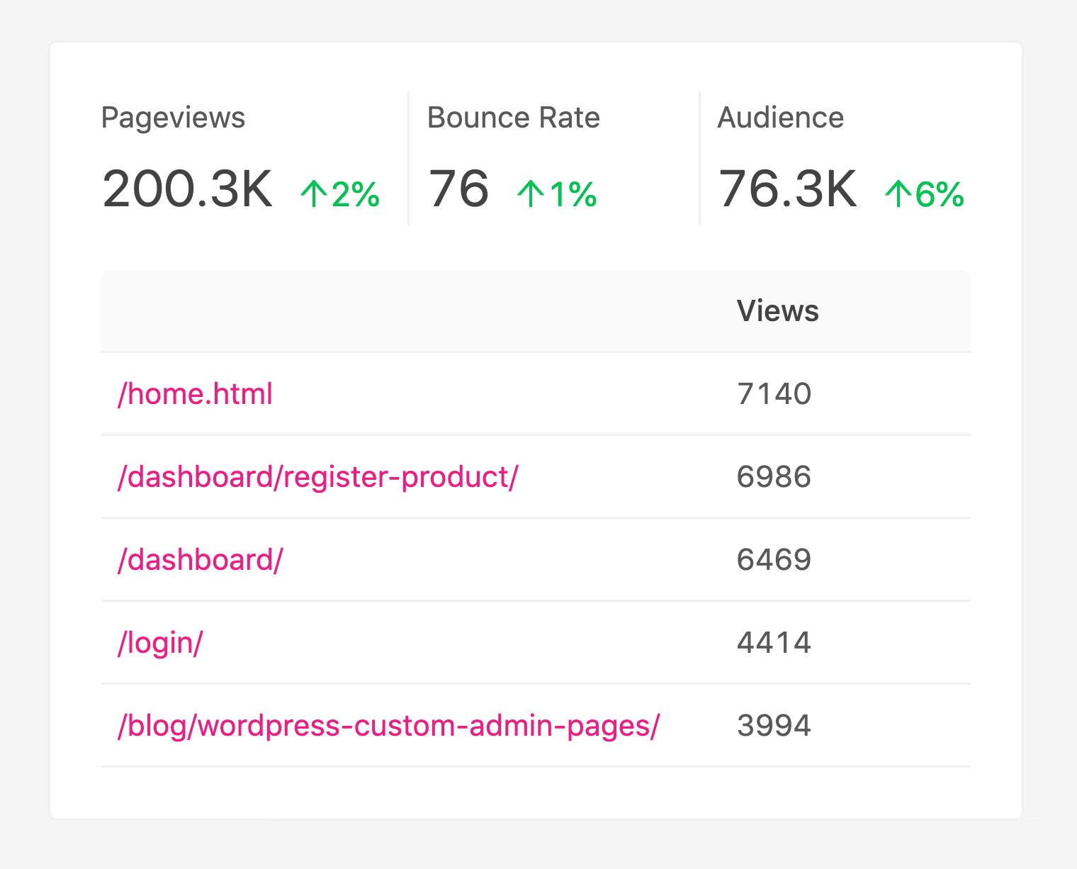 zmierz wydajność automatyzacji marketingu - śledź ogólną wydajność