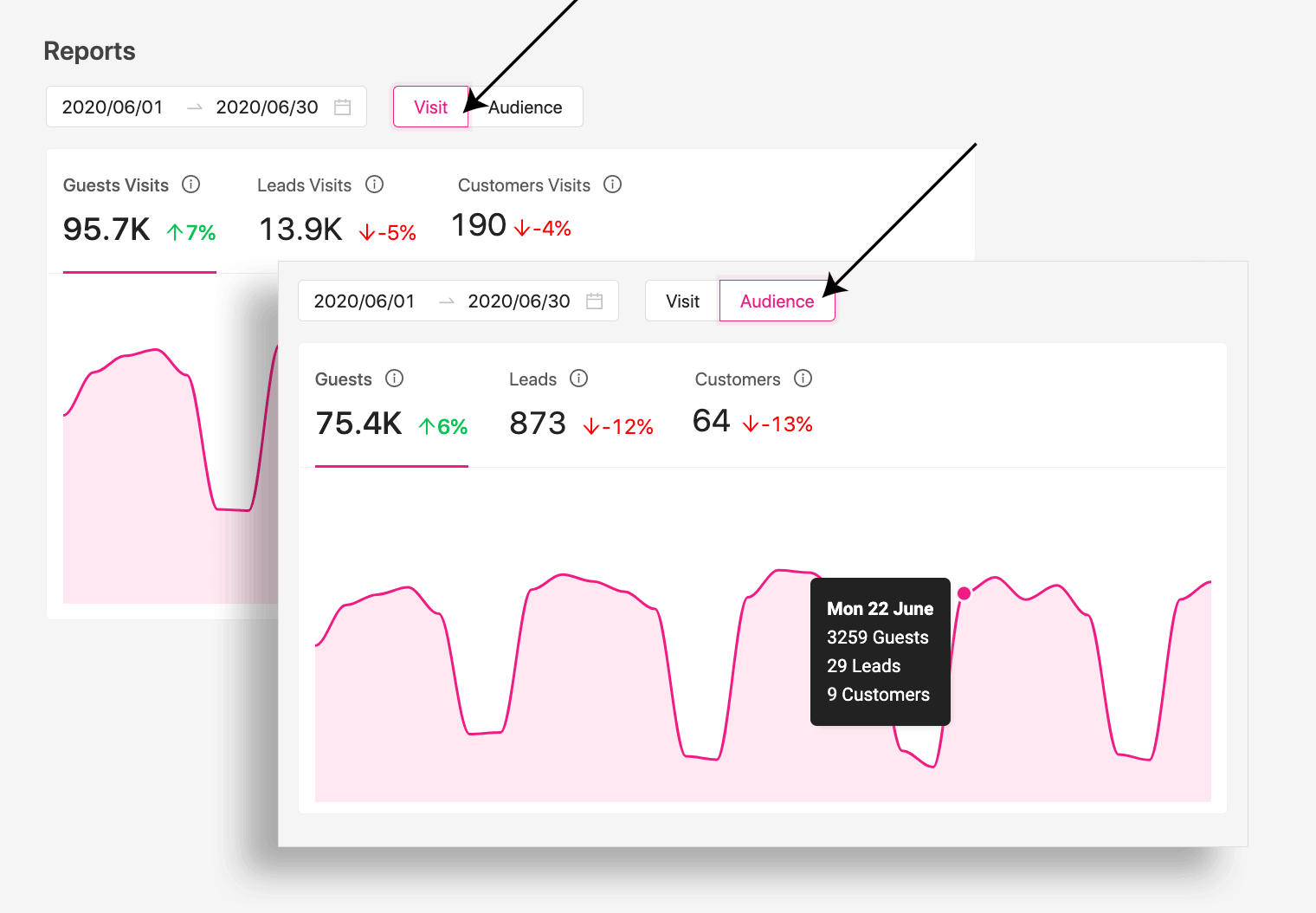 mierzyć wydajność automatyzacji marketingu - raporty Growmatik