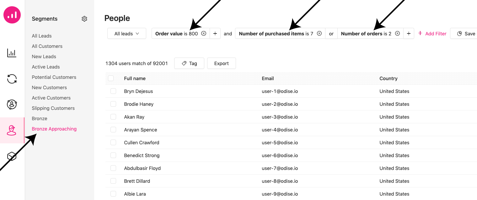 Loyalitätsprogramm im WooCommerce - Loyalitätsstufen-Annäherung an die Segmentierung