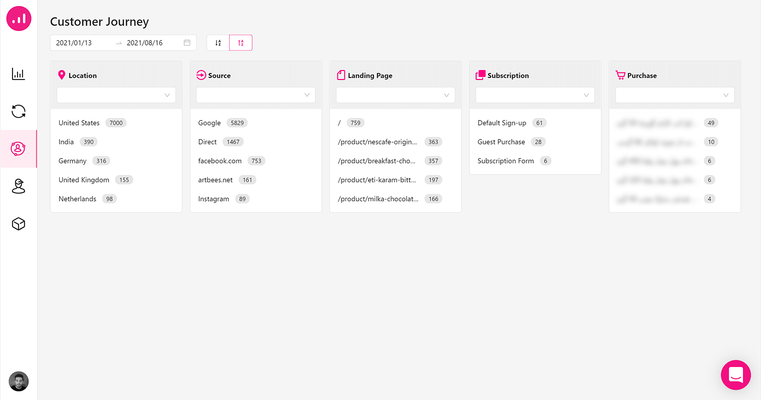 如何將分析添加到 wordpress - Growmatik - 客戶旅程