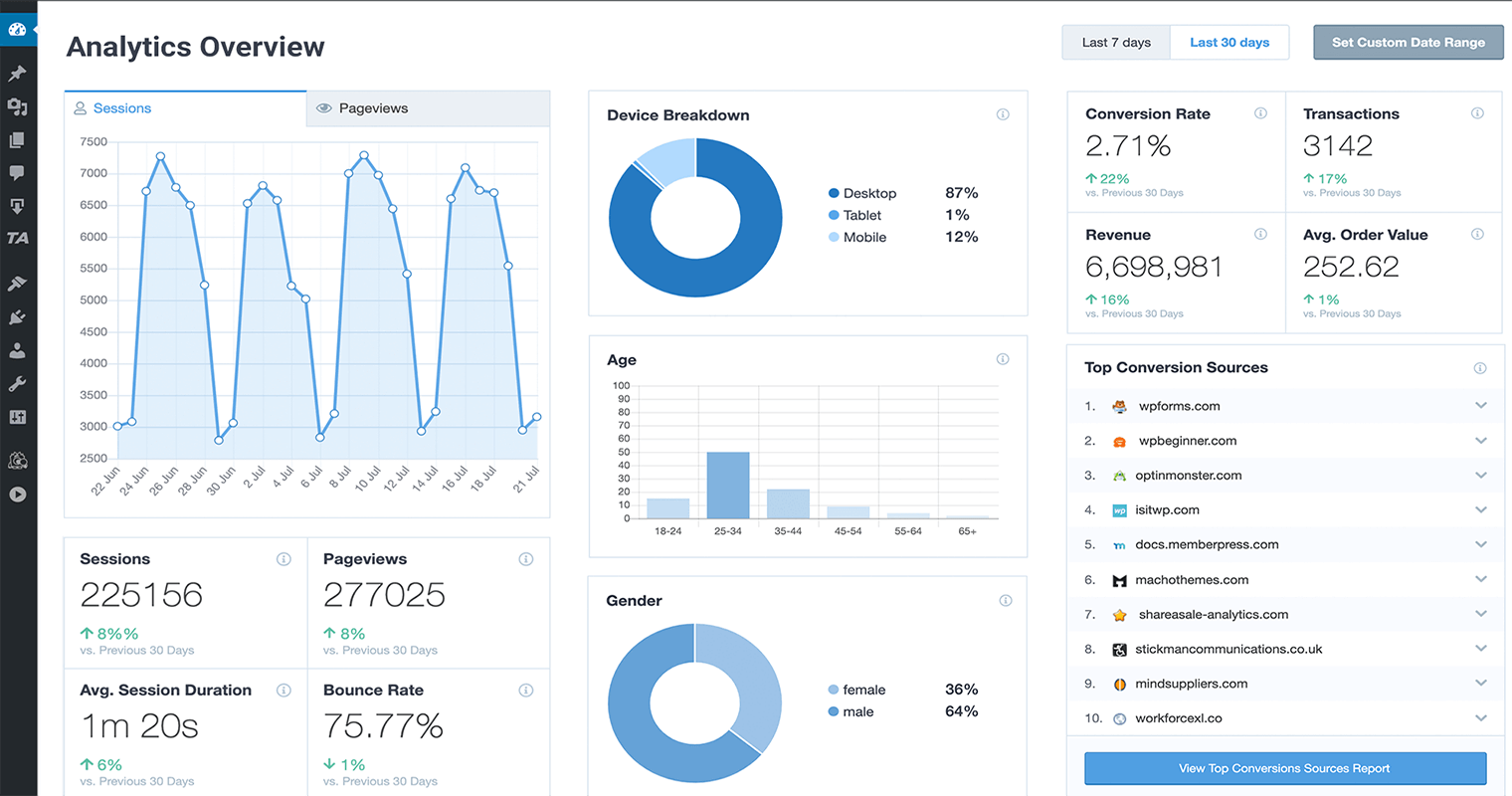 如何將分析添加到 wordpress