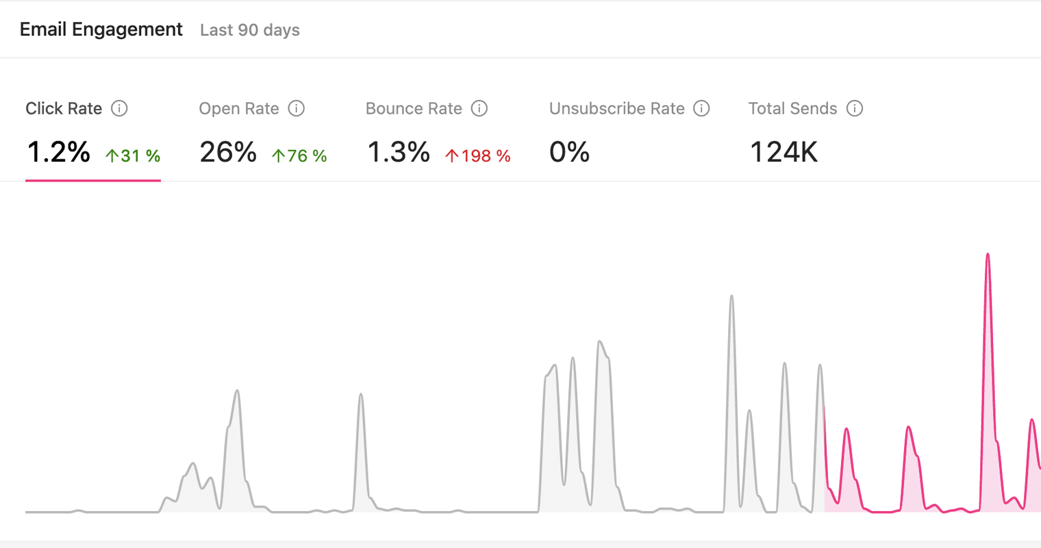 znaczenie analityki marketingowej - Growmatik analytics