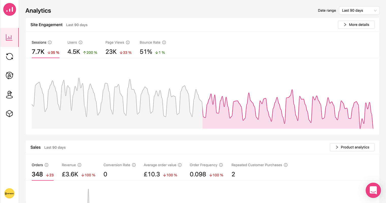 znaczenie analityki marketingowej - Growmatik metrics