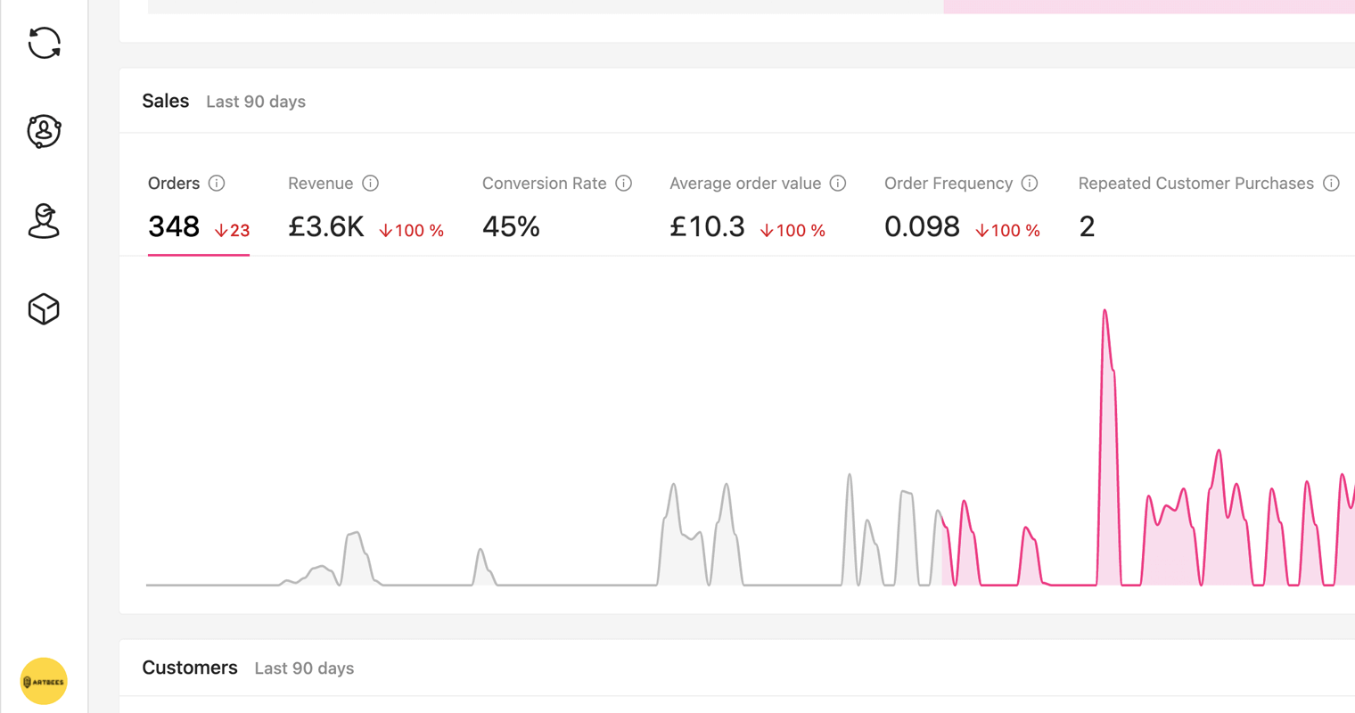 znaczenie analityki marketingowej - sprzedaż