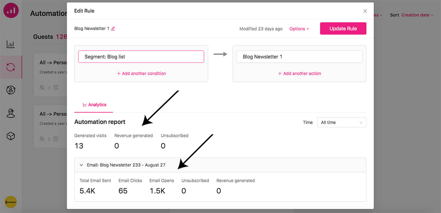 KPIs de automação de marketing - Growmatik - automações - relatório de automação