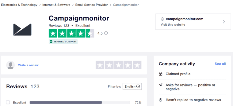 Monitoraggio della campagna Punteggio Trustpilot