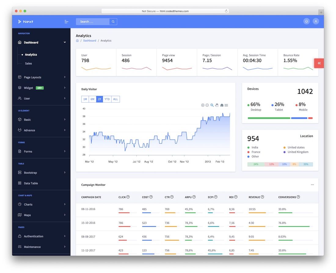 template sudut bootstrap berikutnya