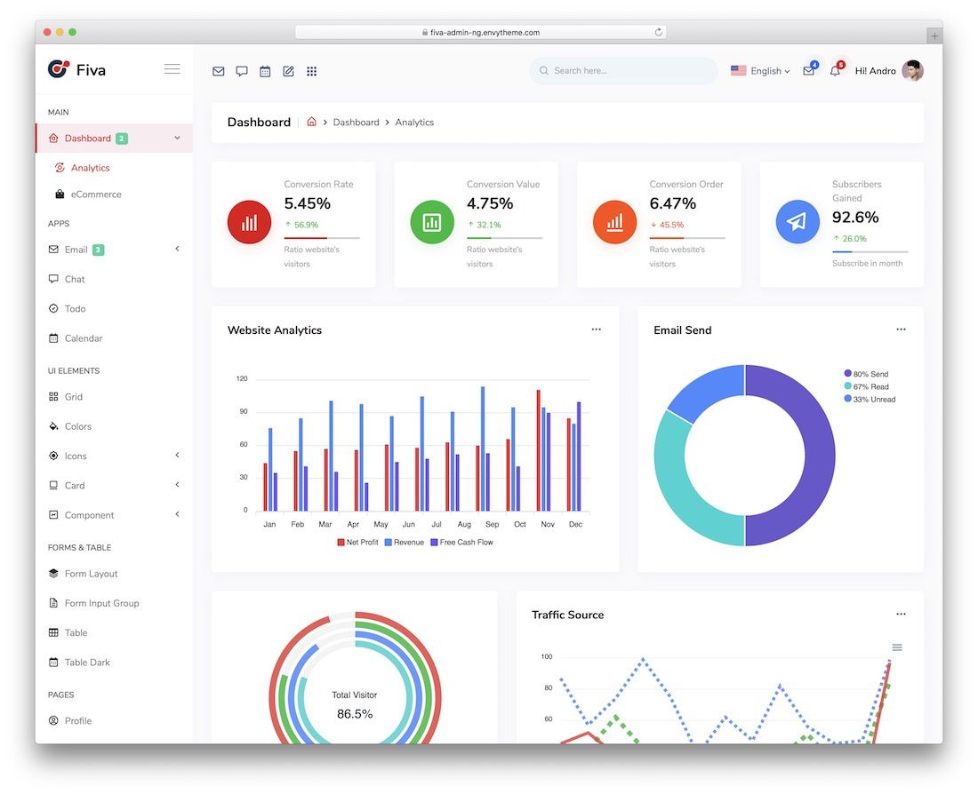 templat sudut bootstrap fiva