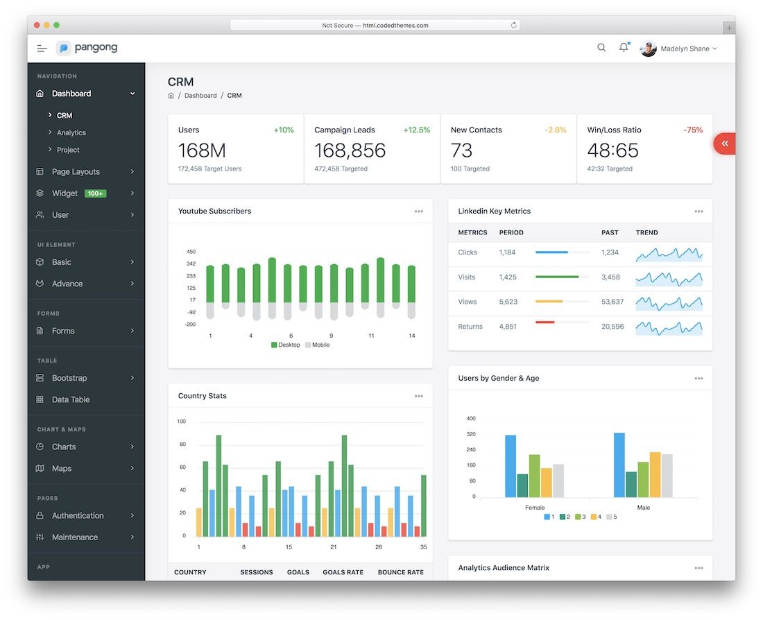 template sudut bootstrap pangong