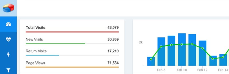 Zaman Web İstatistikleri